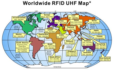 worldwide rfid uhf map|ultra high frequency rfid tags.